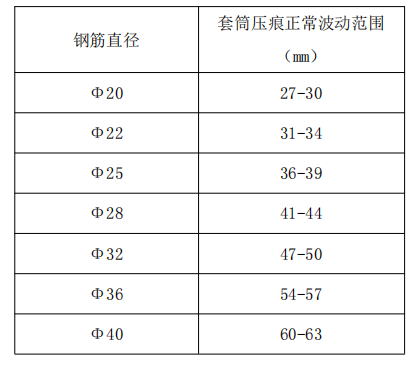 冷擠壓套筒擠壓完成后外觀(guān)檢查