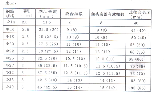 鋼筋滾絲機(jī)剝肋及套絲長(zhǎng)度